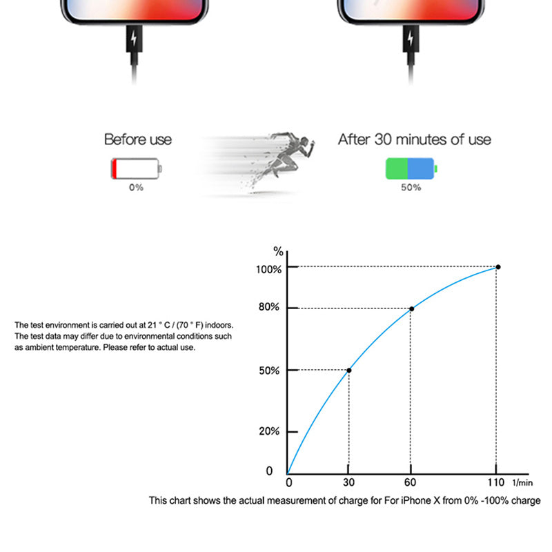 Câble de charge rapide PD18W Câble de données TYPE-C