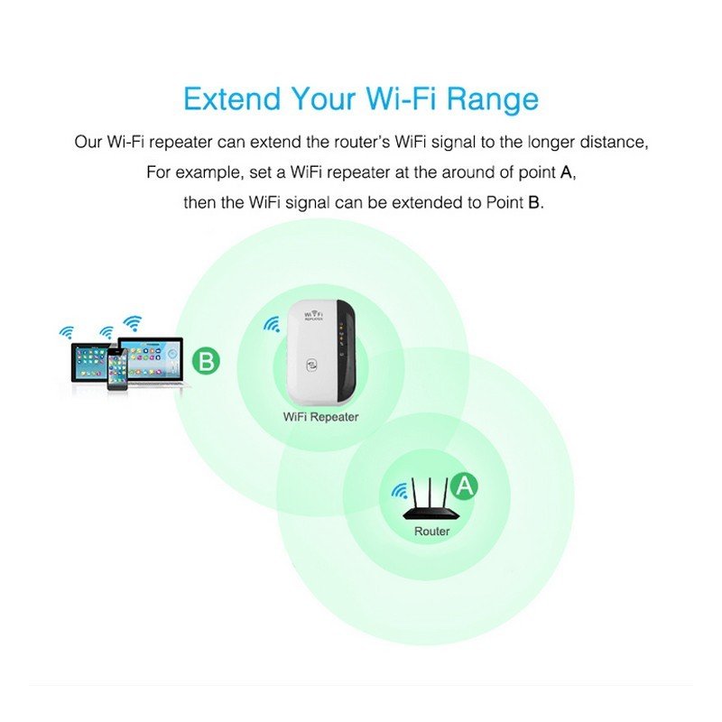 Amplificateur de signal Wifi Répéteur Wifi - KaoKao