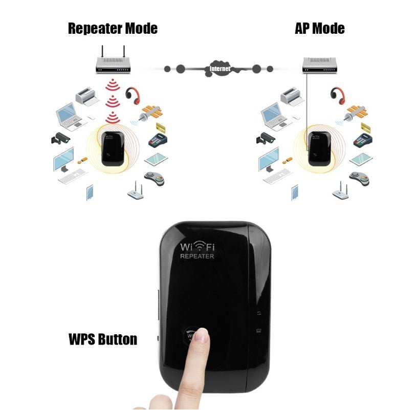 Amplificateur de signal Wifi Répéteur Wifi - KaoKao