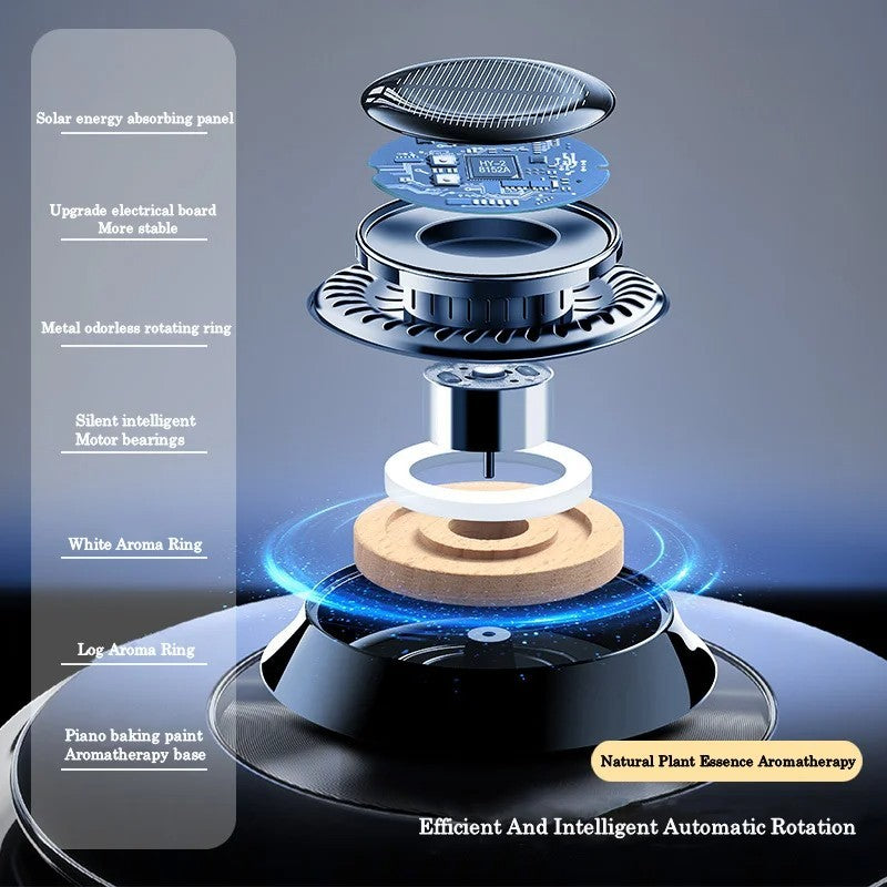 Diffuseur de parfum et de fragrance pour voiture portable à énergie solaire, avec un double anneau rotatif et un purificateur d'air.