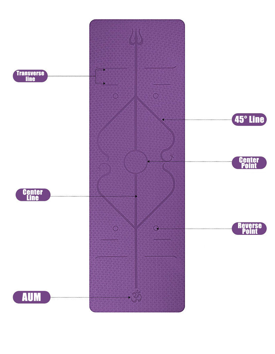 Tapis de yoga en TPE antidérapant avec lignes de position pour débutants