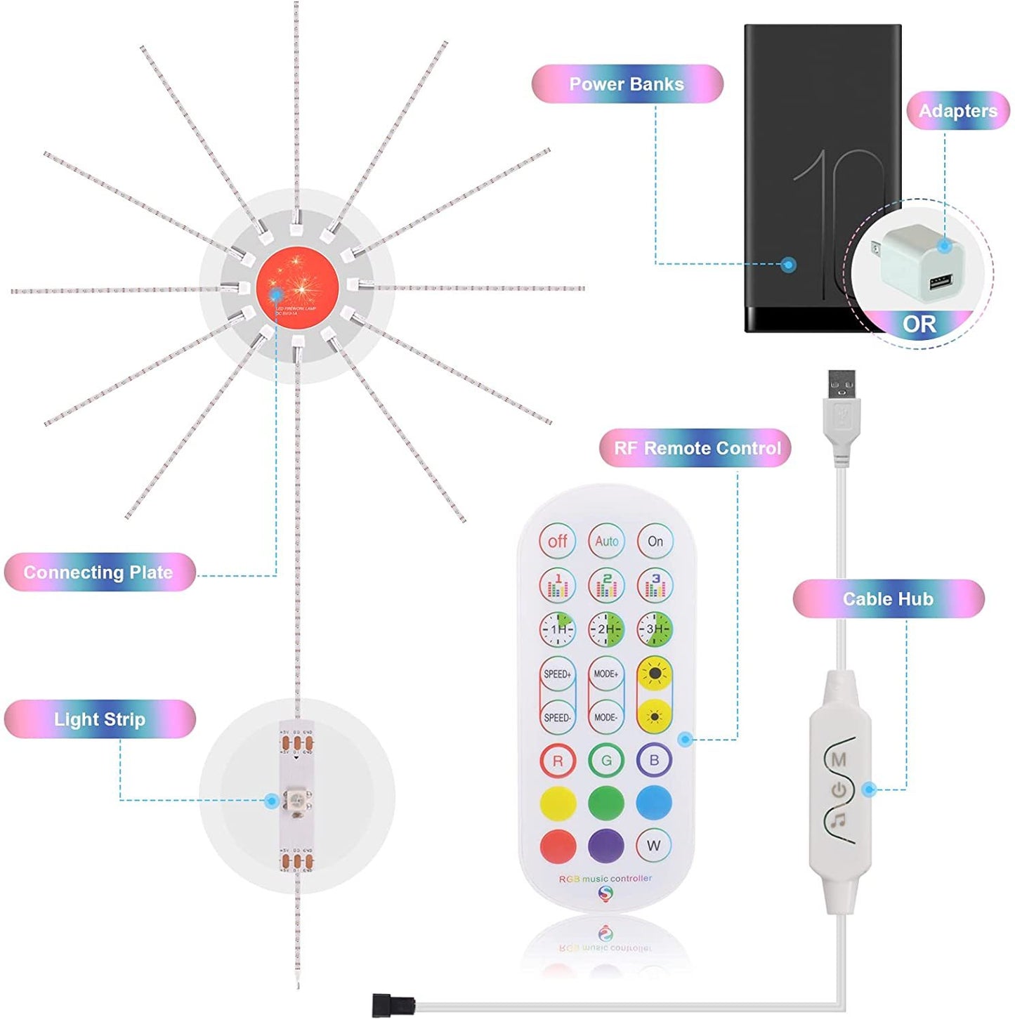 Lumières de feu d'artifice bande LED synchronisation sonore avec musique changement de couleur télécommande lumière de feu d'artifice pour fête en chambre